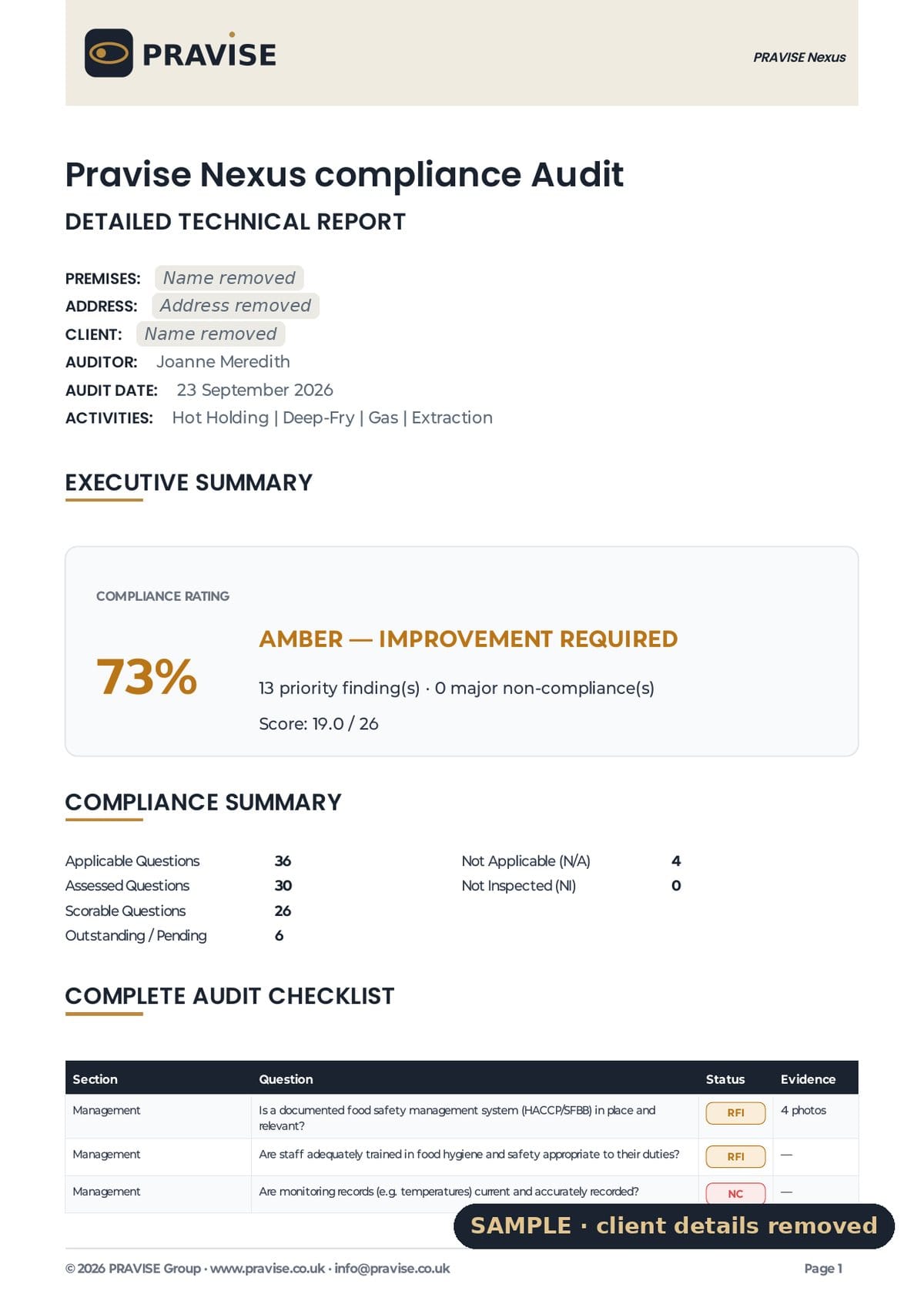 Sample report summary page: a 73% amber compliance rating, 13 priority findings and a summary of questions assessed