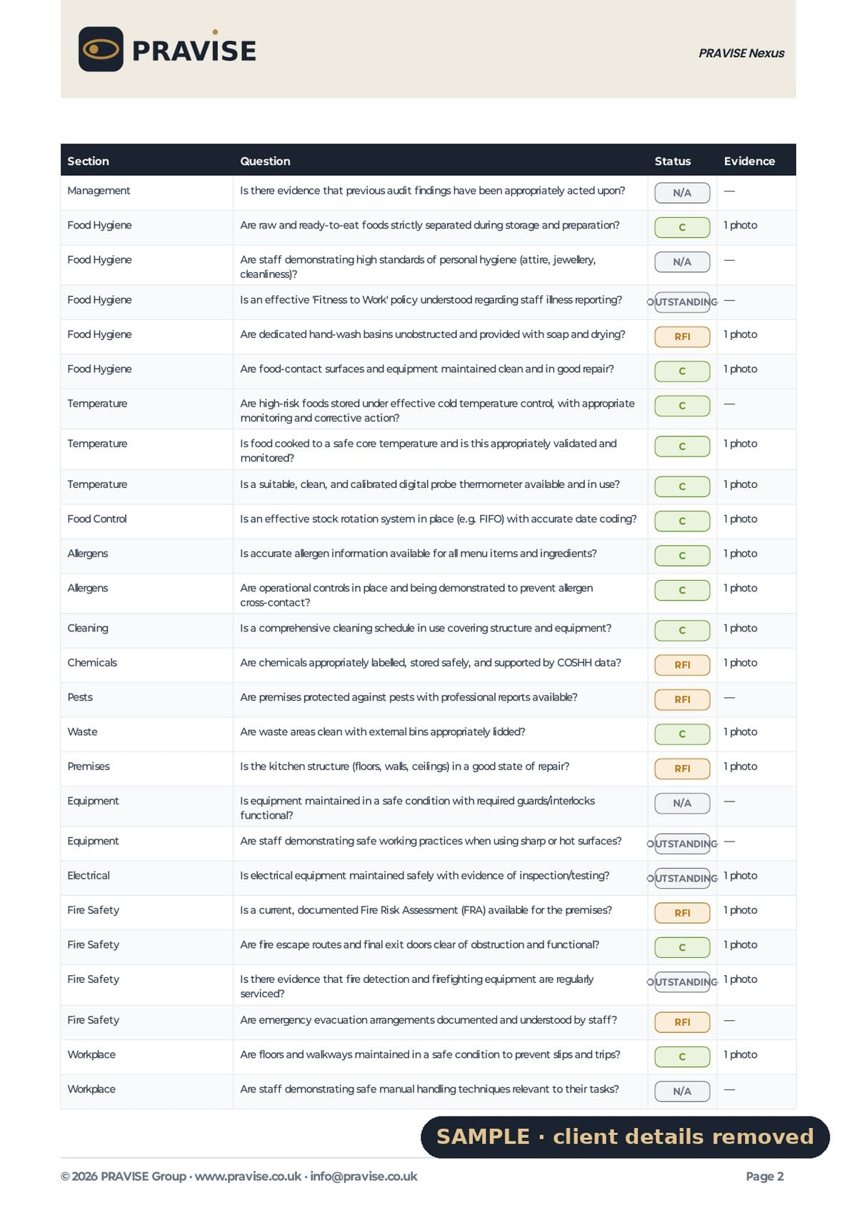Sample report checklist page: every question with a compliant, needs-information or not-applicable status and the photo evidence count